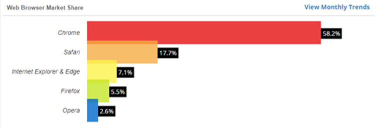 web-browser-market-share